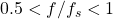 0.5 < f/f_s < 1