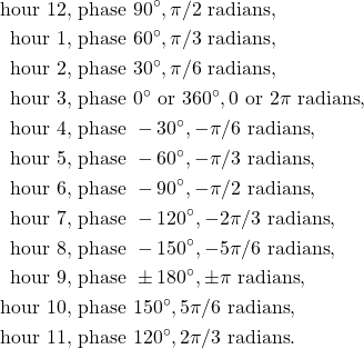 \begin{equation*}\begin{split}\text{hour} ~ 12, & ~ \text{phase} ~ 90^\circ, \pi/2 ~\text{radians}, \\\text{hour} ~ 1, & ~ \text{phase} ~ 60^\circ, \pi/3 ~\text{radians}, \\\text{hour} ~ 2, & ~ \text{phase} ~ 30^\circ, \pi/6 ~\text{radians}, \\\text{hour} ~ 3, & ~ \text{phase} ~ 0^\circ ~ \text{or} ~ 360^\circ, 0 ~ \text{or} ~ 2\pi ~\text{radians}, \\\text{hour} ~ 4, & ~ \text{phase} ~ -30^\circ, -\pi/6 ~\text{radians}, \\\text{hour} ~ 5, & ~ \text{phase} ~ -60^\circ, -\pi/3 ~\text{radians}, \\\text{hour} ~ 6, & ~ \text{phase} ~ -90^\circ, -\pi/2 ~\text{radians}, \\\text{hour} ~ 7, & ~ \text{phase} ~ -120^\circ, -2\pi/3 ~\text{radians}, \\\text{hour} ~ 8, & ~ \text{phase} ~ -150^\circ, -5\pi/6 ~\text{radians}, \\\text{hour} ~ 9, & ~ \text{phase} ~ \pm 180^\circ, \pm \pi ~\text{radians}, \\\text{hour} ~ 10, & ~ \text{phase} ~ 150^\circ, 5\pi/6 ~\text{radians}, \\\text{hour} ~ 11, & ~ \text{phase} ~ 120^\circ, 2\pi/3 ~\text{radians}. \\\end{split}\end{equation*}