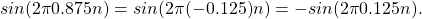 \begin{equation*}sin(2\pi 0.875 n) = sin(2 \pi (-0.125) n) = -sin(2 \pi 0.125 n).\end{equation*}