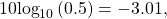 \begin{equation*}10\text{log}_{10}\left( 0.5 \right) = -3.01,\end{equation*}