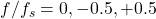 f/f_s = 0, -0.5, +0.5