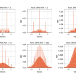 Figure 3: Filtered BPSK symbols have a distribution that has both continuous and discrete elements.