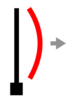 An sinusoidal electromagnetic wave is emitted whose frequency is derived from the harmonic resonance of the antenna.