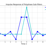 Figure 1: The weights of the partitioned half band filter hA[n] and hB[n].