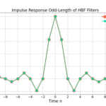 Figure 3: The impulse responses for length N=21 and N=19 half band filters.