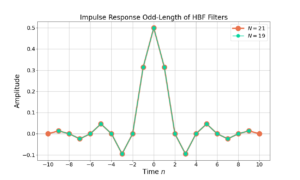 Figure 3: The impulse responses for length N=21 and N=19 half band filters.