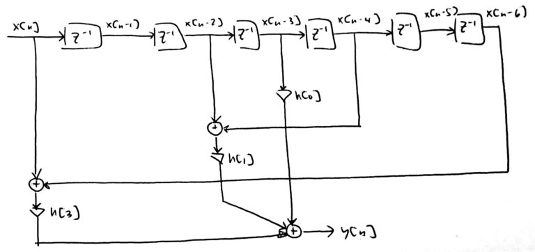 Figure 10: The block diagram for a half band filter after the zero weights have been removed and the even-symmetric weights have been folded.