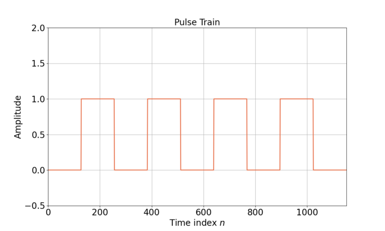 Figure 2: A pulse train signal without noise.