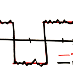 Figure 3: Environmental noise corrupts the receive signal. The difference between the transmit signal and receive signal is the error.