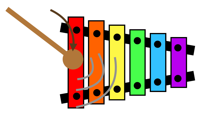 The xylophone is struck by a mallet