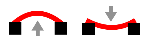 The xylophone transmits a pressure wave. The pressure wave is sinusoidal and the frequency is due to its harmonic resonance.