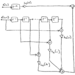 Figure 4: The PFB half band filter structure after folding the even-symmetric filter weights hA[n] and ignoring the zero weights in hB[n].