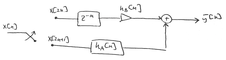 Figure 2: The zero weights have been removed from the PFB implementation, leaving only a delay and a single multiply on the top branch.