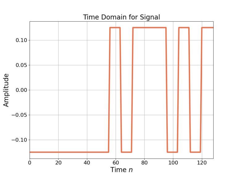 Figure 1: The time domain for a BPSK signal at real baseband.