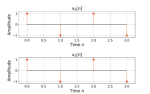 Figure 1: The two sequences for the autocorrelation of x0[n] and x0[n].