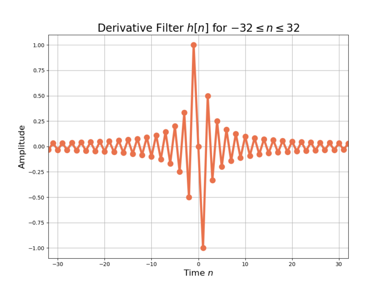 Figure 5: Impulse response of the derivative filter h[n] for -32