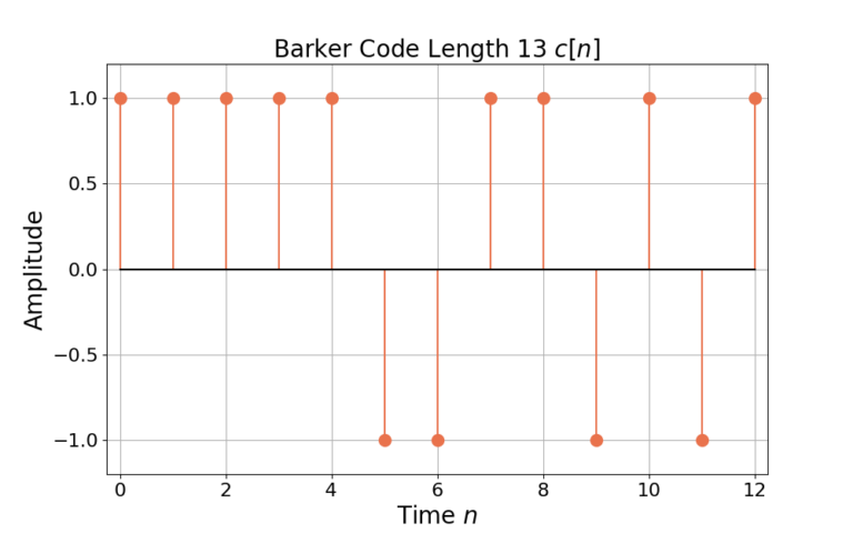 Figure 3: The length 13 Barker code sequence c[n].
