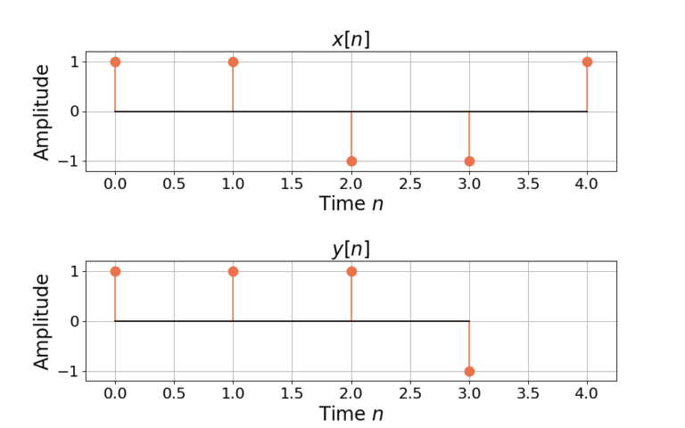 Figure 1: The sequences x[n] and y[n] in the time domain.