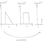 Why are filters used in DSP? To combine, or synthesize, multiple signals into one.