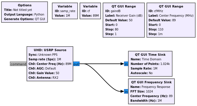 A simple GNU Radio flowgraph for viewing the time domain and frequency domain