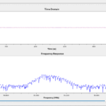 Reducing the gain avoids ADC saturation. The dynamic range is improved and the signal can be seen.