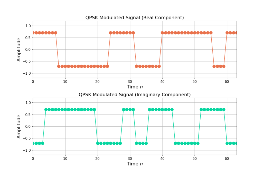 Building a PSK and QAM Modulator in Python - Wave Walker DSP