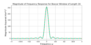 Figure 2: The magnitude-squared of the boxcar window frequency response.