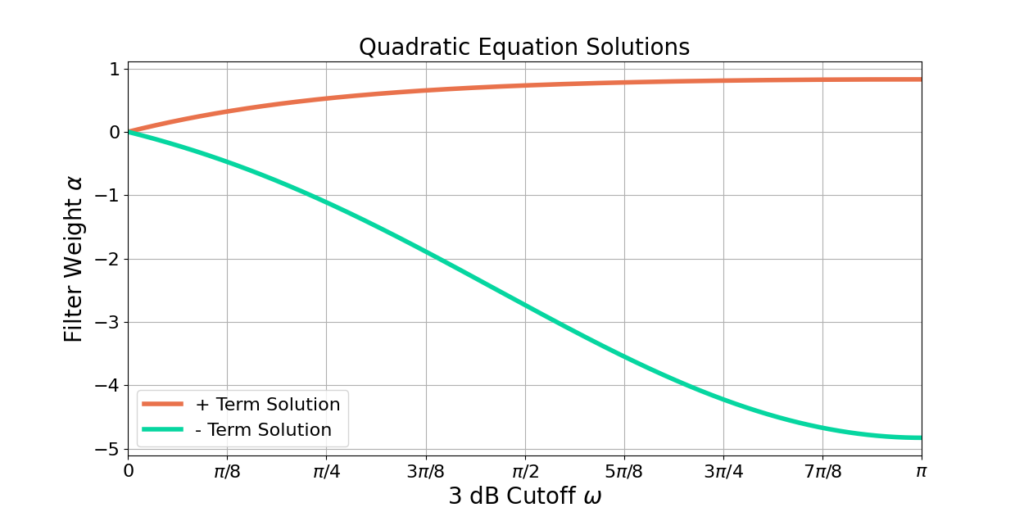 Single Pole IIR Filter Substitute for Moving Average Filter