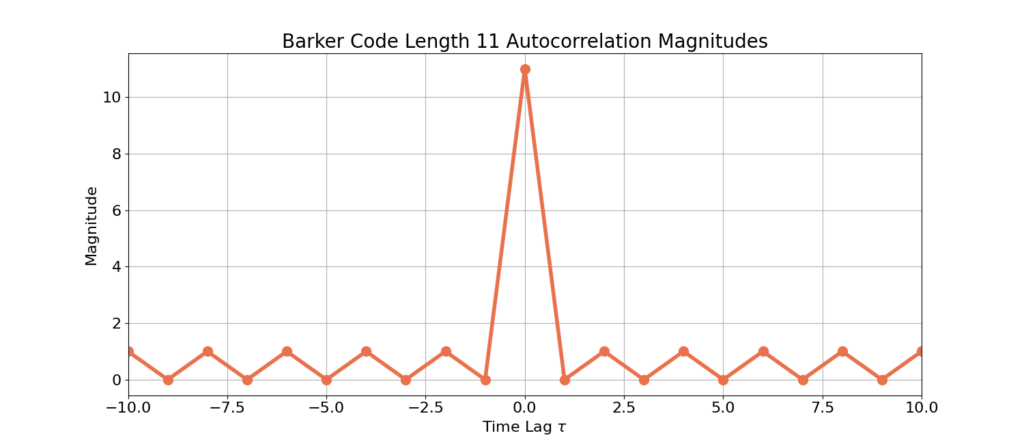 Barker Code Auto-Correlation Properties - Wave Walker DSP