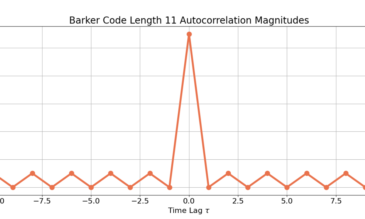 かなめぐ様plotz Q2.0 Blue Back Chart Barker Code Auto-Correlation Properties - Wave Walker DSP