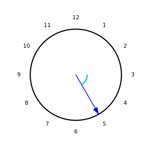 phaseFrequencyFaceOfClock_phaseExample-1 Figure 3: The face of the clock with the hand pointing to 5 o'clock.