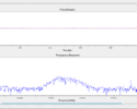 Reducing the gain avoids ADC saturation. The dynamic range is improved and the signal can be seen.