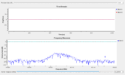 Reducing the gain avoids ADC saturation. The dynamic range is improved and the signal can be seen.