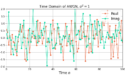 An example of AWGN with variance and power 1.