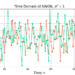 An example of AWGN with variance and power 1.