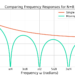 Figure 3: Comparing a moving average filter N=8 with the single pole IIR filter approximation.