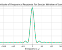 Figure 2: The magnitude-squared of the boxcar window frequency response.