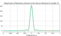 Figure 2: The magnitude-squared of the boxcar window frequency response.