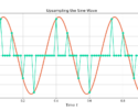 Figure 2: Upsampling by 5 is accomplished by zero-padding every sample with 4 zeros.