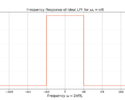 Figure 1: The frequency response of the ideal low pass filter (LPF) for omega c = 1/8.