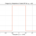 Figure 1: The frequency response of the ideal low pass filter (LPF) for omega c = 1/8.