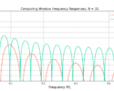 Figure 3: The Bartlett Window frequency response with length N=31.
