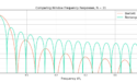 Figure 3: The Bartlett Window frequency response with length N=31.