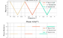 Figure 4: The frequency-response of H(e(j omega)) for multiple Nyquist zones.