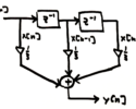 Figure 1: A moving average filter is implemented by delaying the input signal x[n] and then scaling by 1/3 and summing all results.
