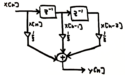Figure 1: A moving average filter is implemented by delaying the input signal x[n] and then scaling by 1/3 and summing all results.