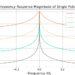 A smaller alpha value leads to a more narrow filter bandwidth for the single pole IIR.