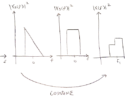 Why are filters used in DSP? To combine, or synthesize, multiple signals into one.