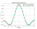 Figure 5: The impulse response of an odd length SRRC allows for optimal sampling by being able to select the peak at n=0. An even length SRRC filter does not.