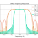 Figure 2: The frequency responses for three different square root raised cosine filters.